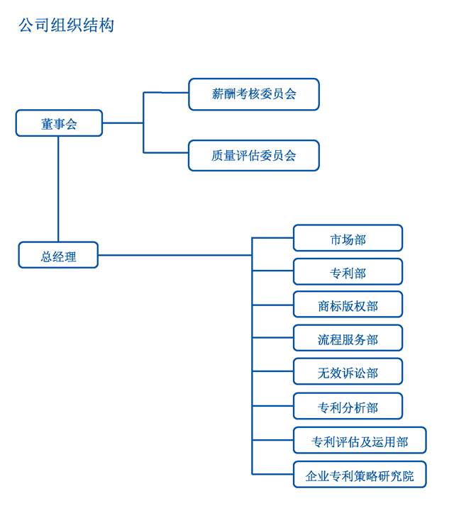 公司组织结构.jpg